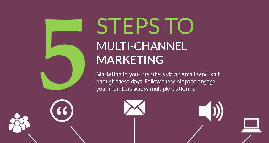 5 Steps to Multichannel Image.PNG